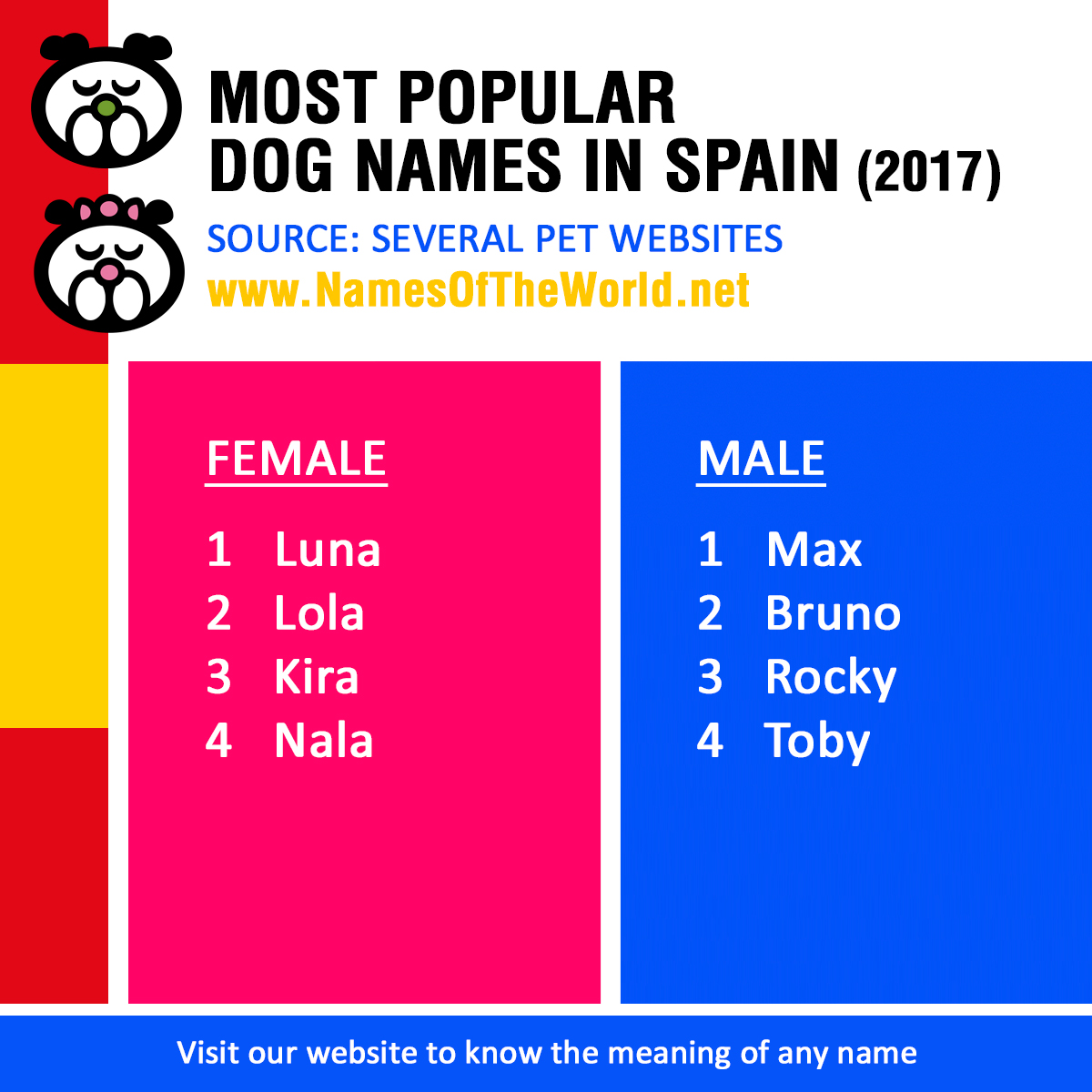 Span name. Spanish names. Spain names. What is Dog in Spanish. Female Dogs name.