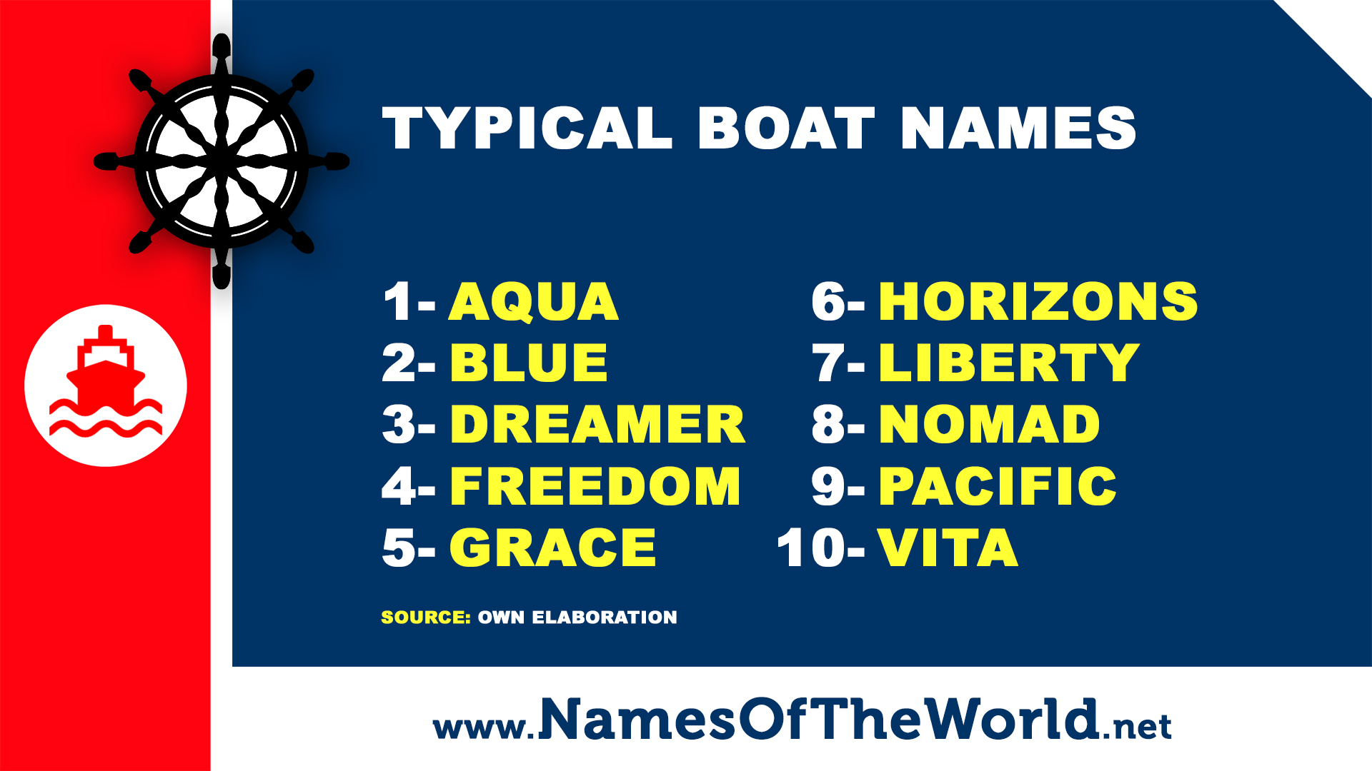 10 typical boat names