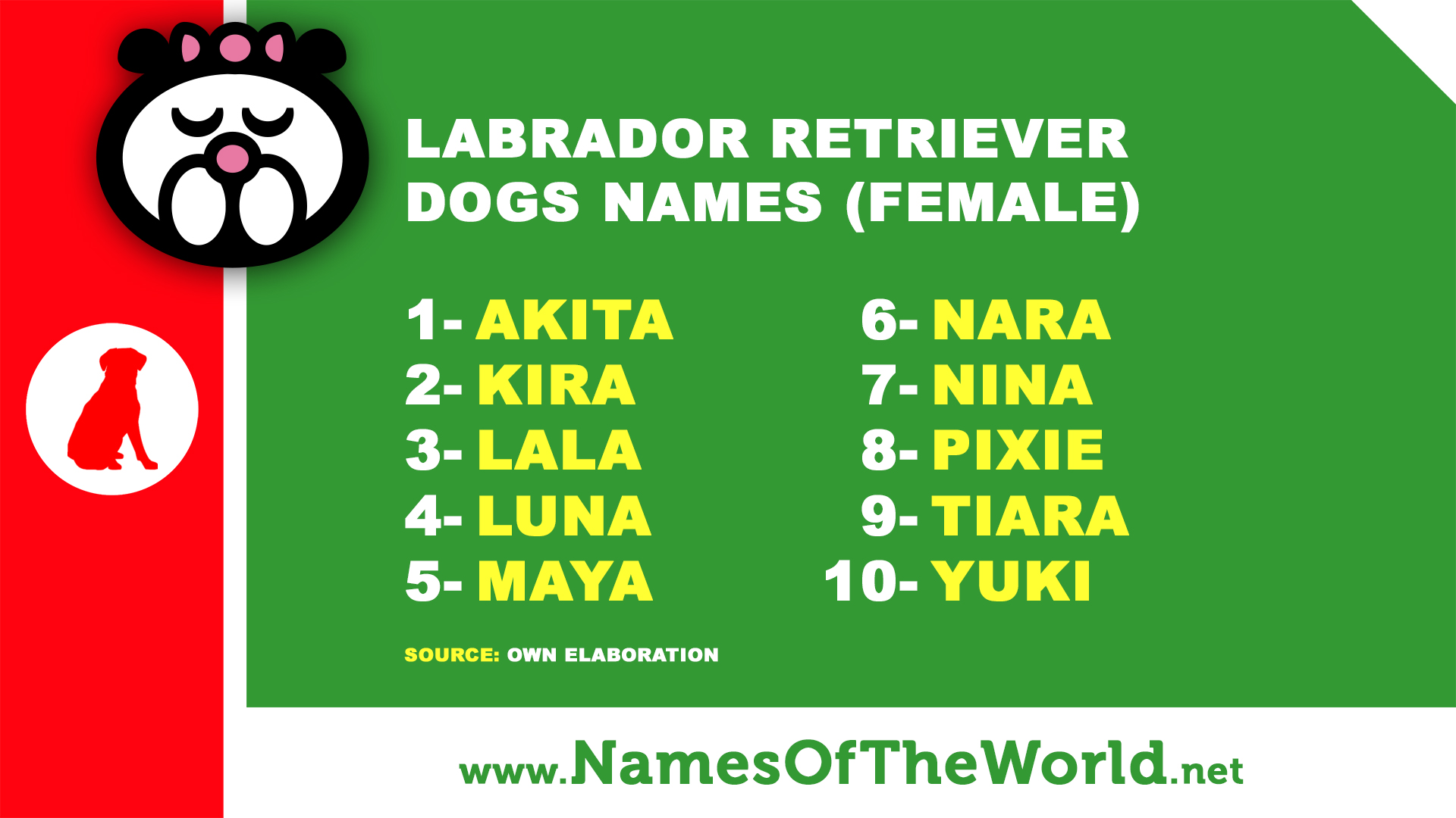 10 labrador retriever female dogs names